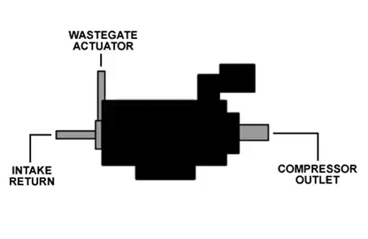 RCM 3 Port Boost Control Solenoid Kit