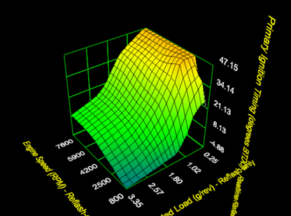 GIR off the shelf (OTS) maps and E-tuning